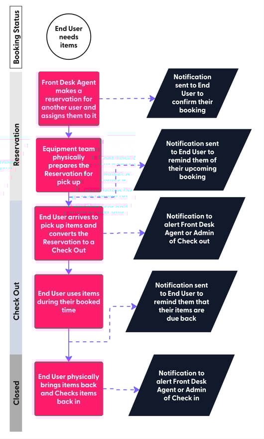 Common CR Workflows - vc (2)